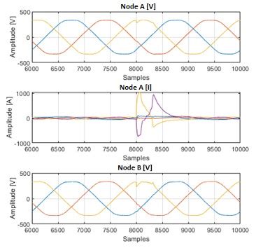 fault finidng lv networks|low voltage fault detection.